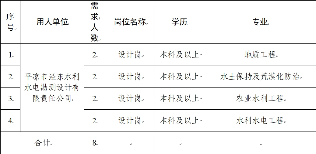 平?jīng)鍪谢A(chǔ)產(chǎn)業(yè)投資集團有限公司關(guān)于延長2024年春季校園招聘報名時間的補充公告(圖1)